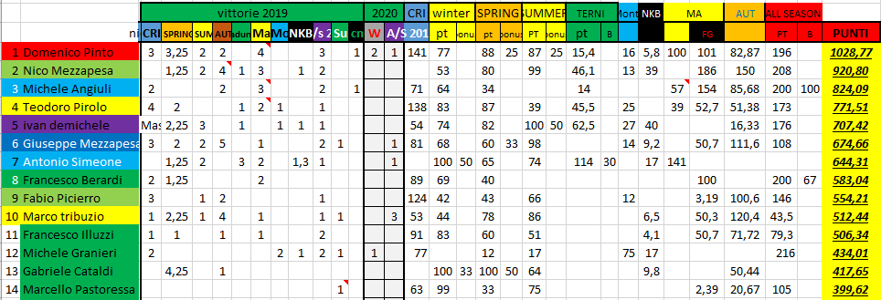 Nome:   #PANZERrANKING2020_5.PNG
Visite:  259
Grandezza:  55.1 KB