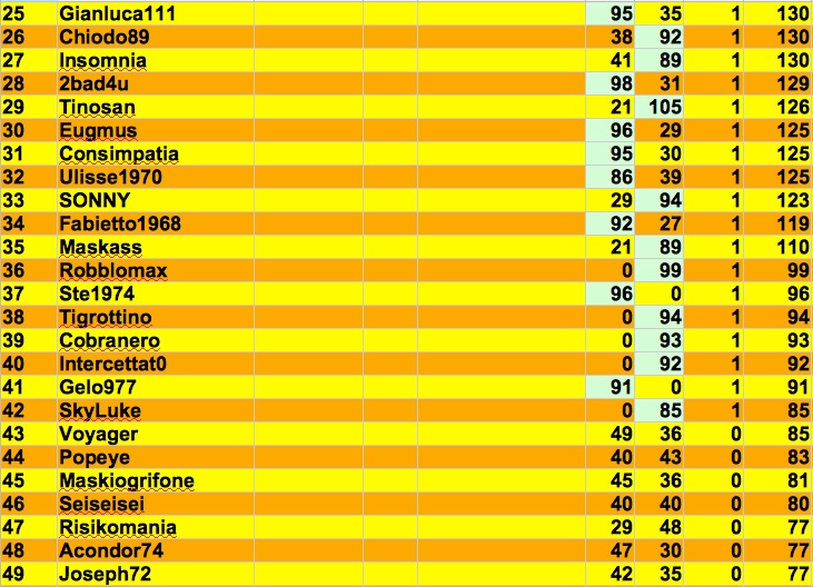 Nome:   classifica turno 2:2 j.jpg
Visite:  619
Grandezza:  156.8 KB