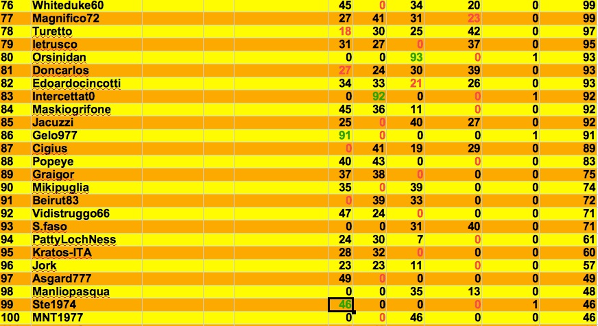 Nome:   class scarti 4 j.jpg
Visite:  350
Grandezza:  169.1 KB