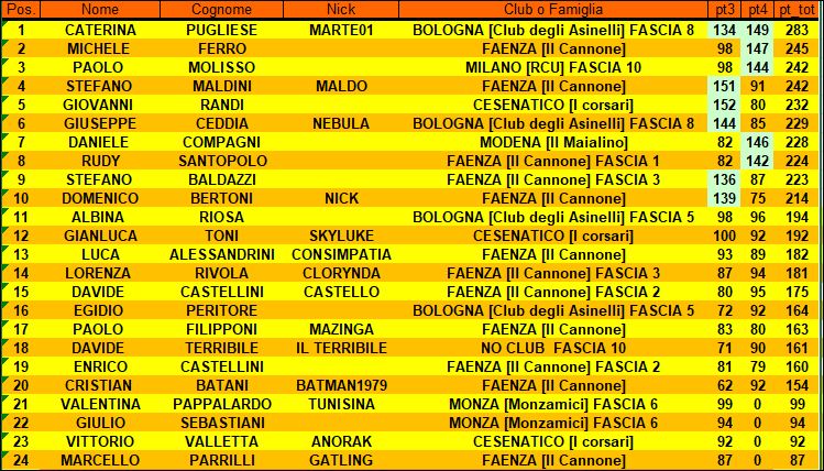 Nome:   CLASS TORENO DOMENICA.JPG
Visite:  122
Grandezza:  137.4 KB