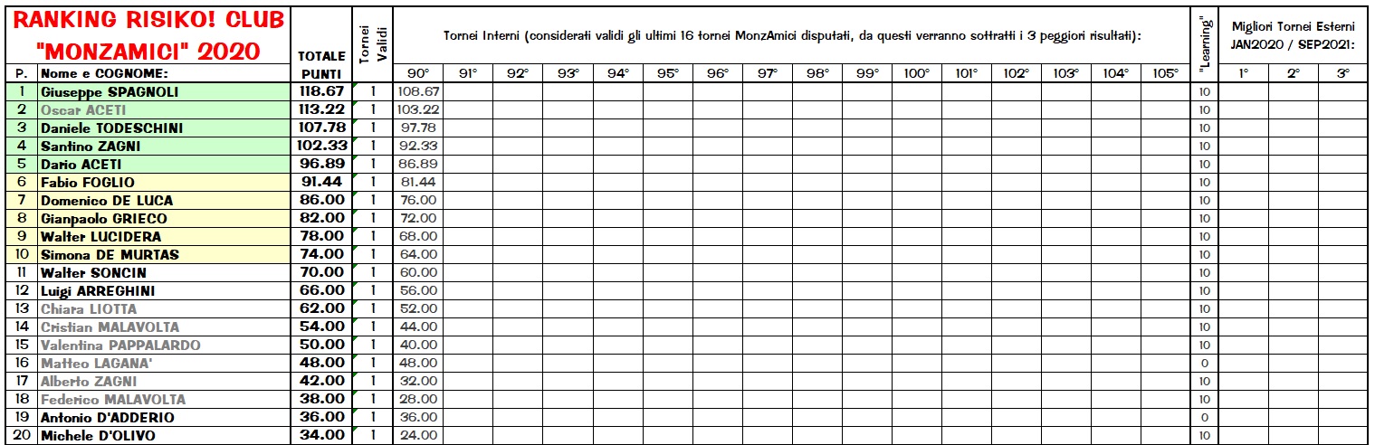 Nome:   Ranking90_1.jpg
Visite:  452
Grandezza:  270.9 KB