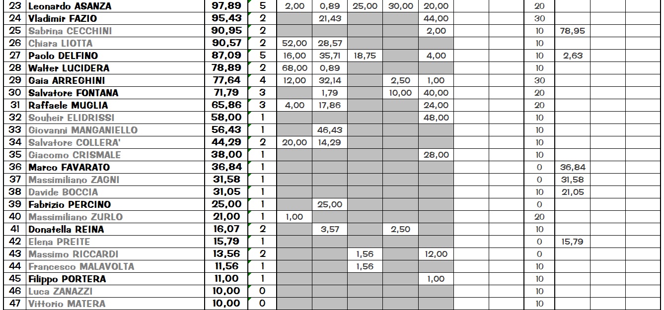 Nome:   Ranking2parte.jpg
Visite:  364
Grandezza:  300.9 KB