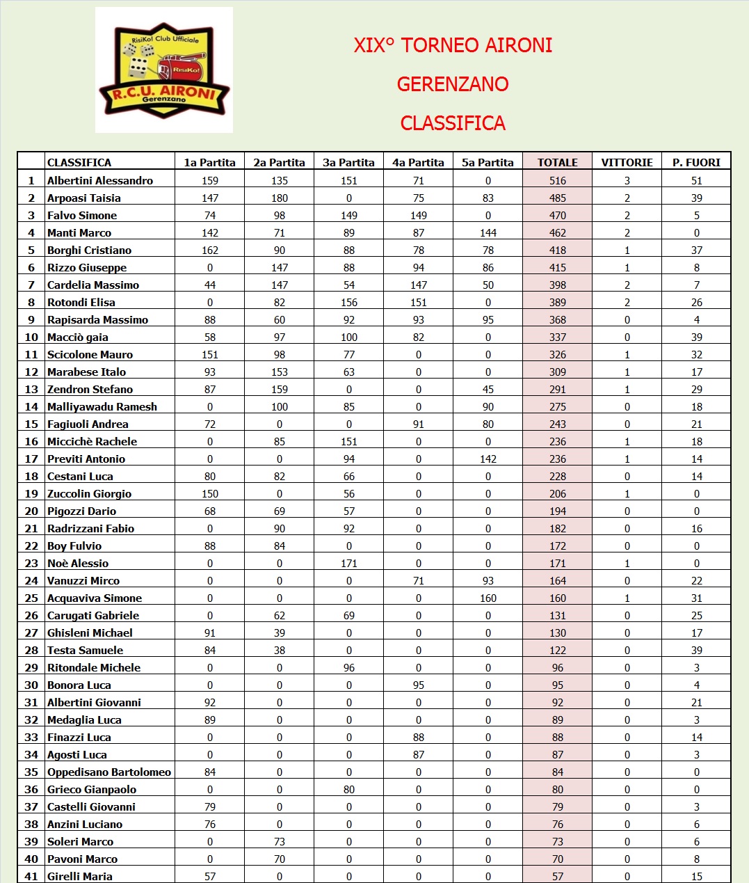 Nome:   classifica.jpg
Visite:  209
Grandezza:  432.9 KB