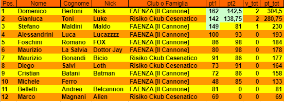 Nome:   class.PNG
Visite:  418
Grandezza:  24.1 KB