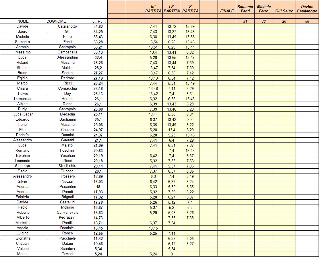 Nome:   TORNEO 30-04-2022.jpg
Visite:  259
Grandezza:  211.9 KB