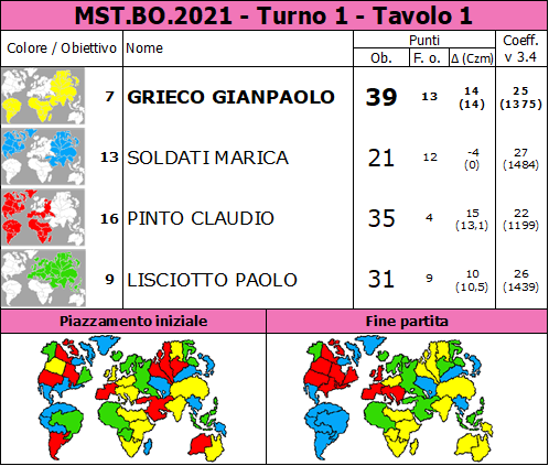 Nome:   MST.BO.2021.T1.TV1.png
Visite:  152
Grandezza:  96.4 KB