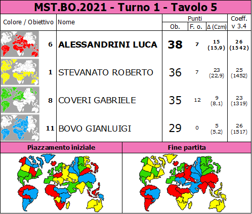 Nome:   MST.BO.2021.T1.TV5.png
Visite:  151
Grandezza:  97.1 KB