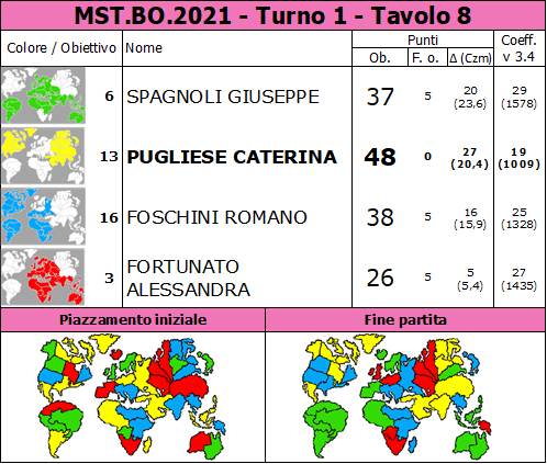 Nome:   MST.BO.2021.T1.TV8.png
Visite:  151
Grandezza:  98.3 KB