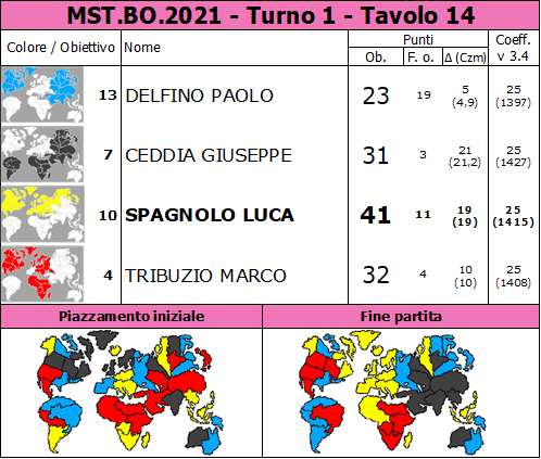 Nome:   MST.BO.2021.T1.TV14.png
Visite:  150
Grandezza:  91.6 KB