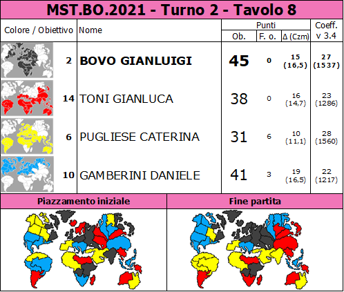 Nome:   MST.BO.2021.T2.TV8.png
Visite:  140
Grandezza:  90.7 KB