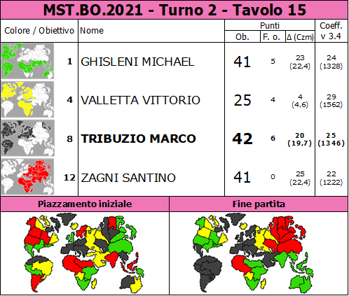 Nome:   MST.BO.2021.T2.TV15.png
Visite:  142
Grandezza:  90.8 KB