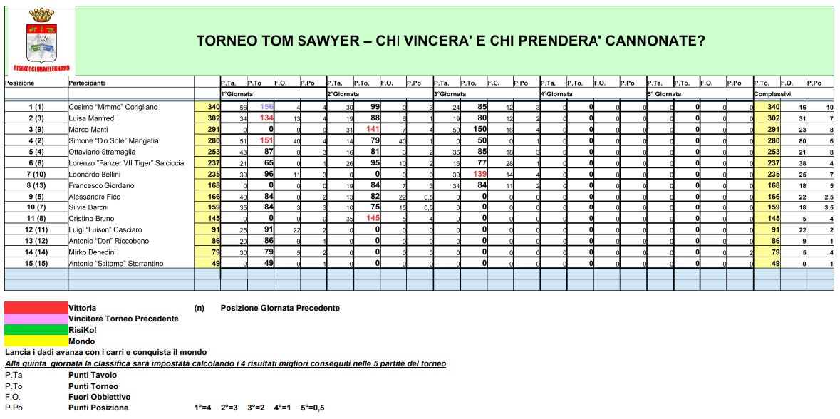 Nome:   3° Giornata - Classifica - 17 03 2022.JPG
Visite:  127
Grandezza:  147.3 KB