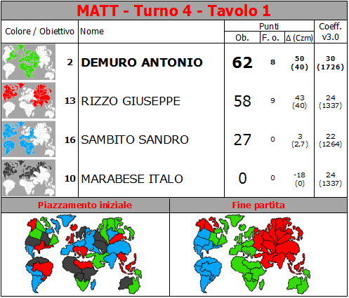 Nome:   MATT.T4.TV1.png
Visite:  267
Grandezza:  75.2 KB