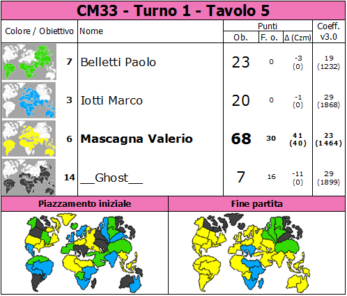 Nome:   CM33.T1.TV5.png
Visite:  234
Grandezza:  86.8 KB