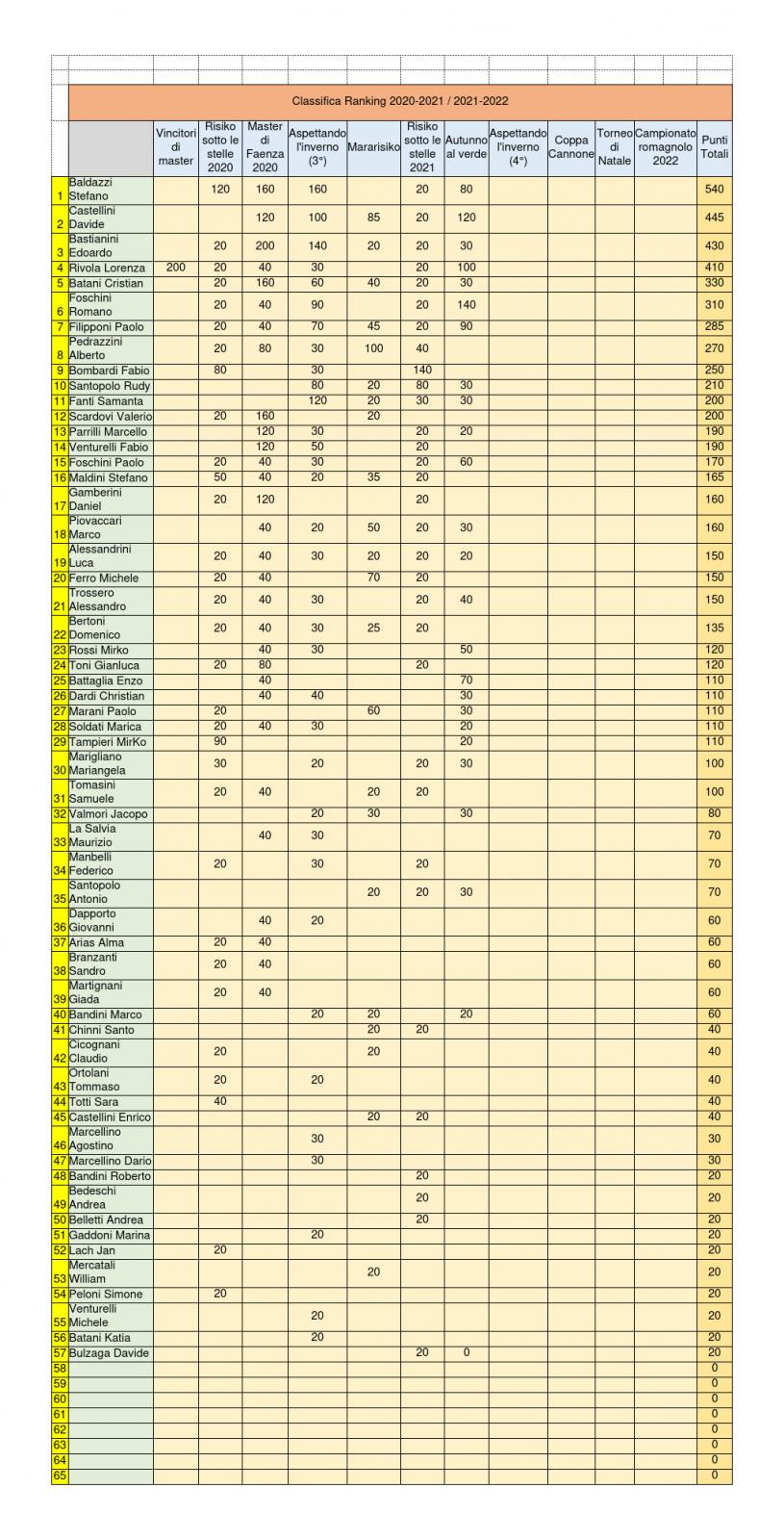 Nome:   Classifica-Ranking.jpg
Visite:  490
Grandezza:  218.7 KB