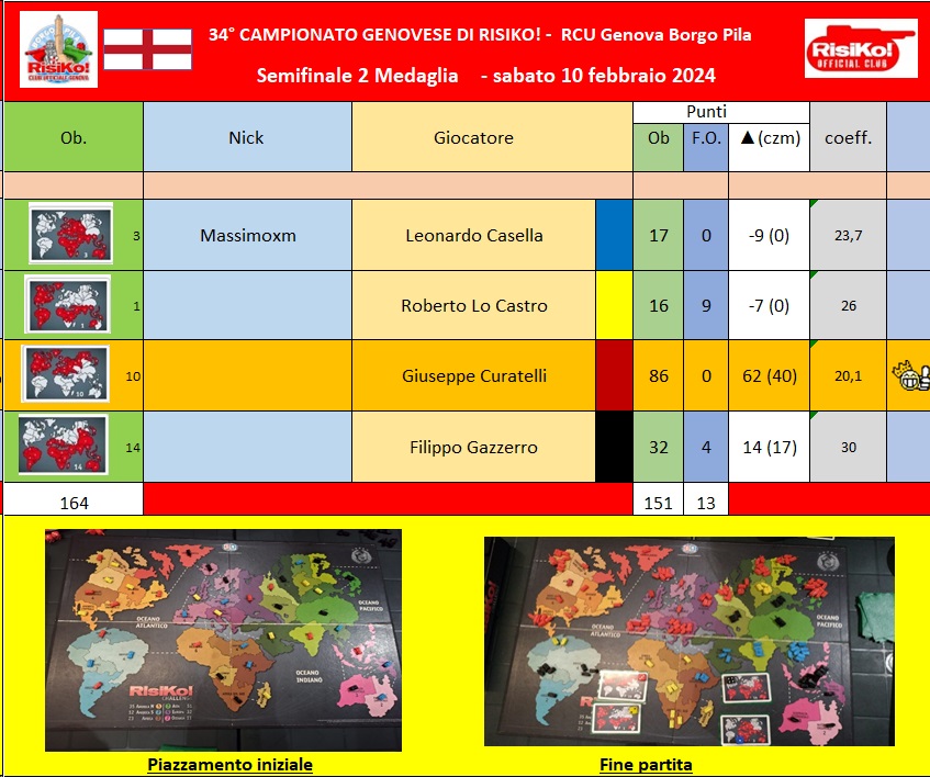 Nome:   Tavolo semifinale 2 medaglia 10022024.jpg
Visite:  44
Grandezza:  197.2 KB