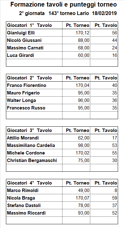 Nome:   143-2.png
Visite:  203
Grandezza:  27.3 KB