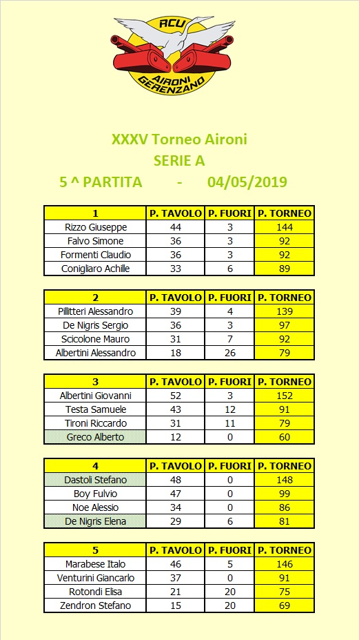 Nome:   Tavoli A.jpg
Visite:  155
Grandezza:  156.9 KB