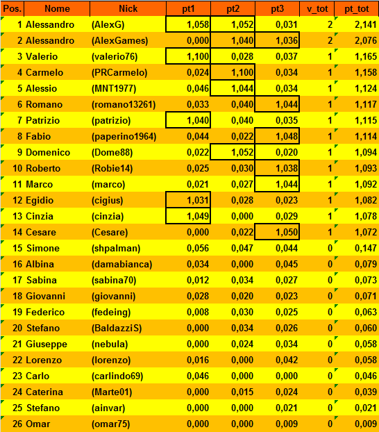 Nome:   20150210cla.png
Visite:  292
Grandezza:  33.6 KB