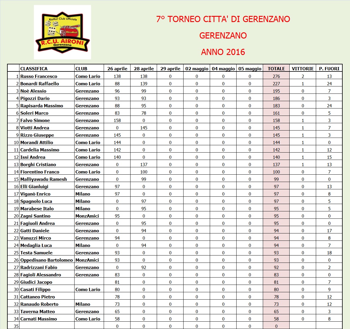 Nome:   Classifica.jpg
Visite:  387
Grandezza:  431.5 KB