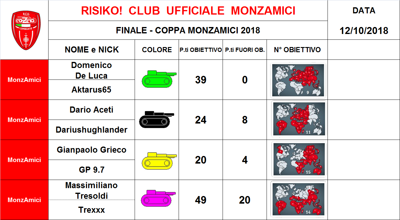 Nome:   finale coppa monzamici 2018.png
Visite:  165
Grandezza:  292.6 KB