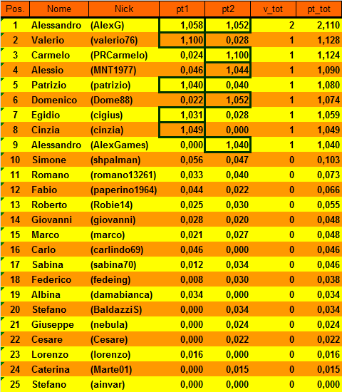 Nome:   20150127cla.png
Visite:  321
Grandezza:  27.8 KB