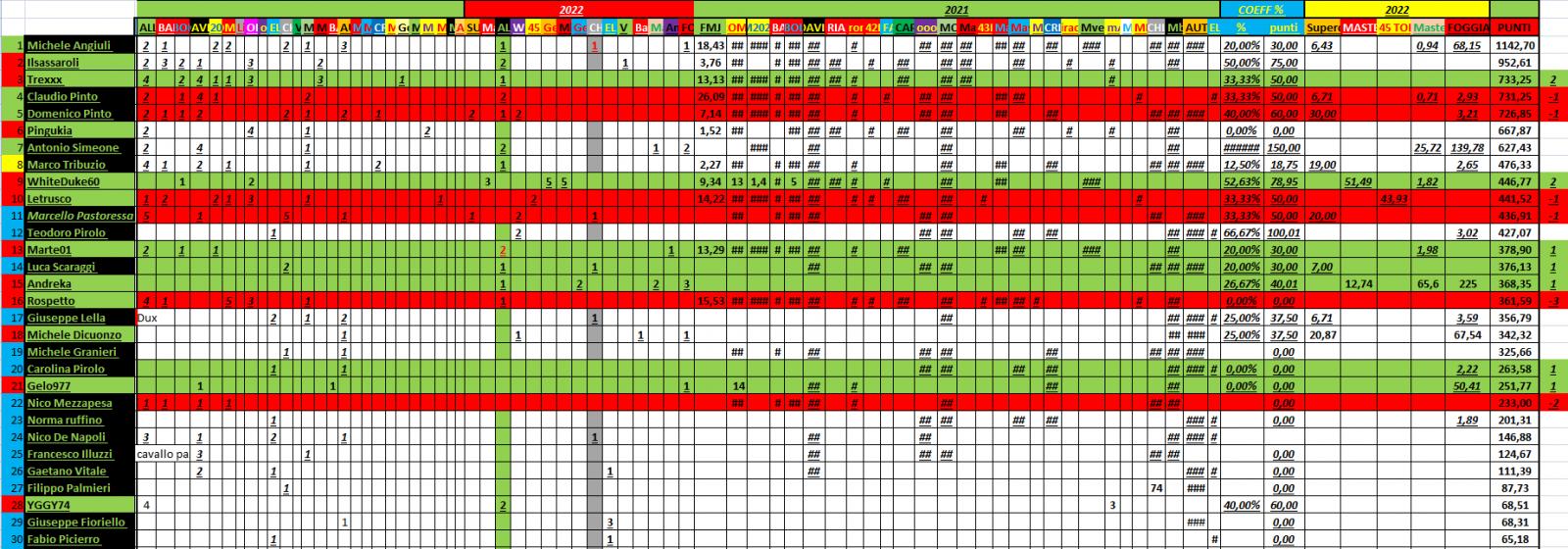 Nome:   PANZERrANKING2022_03_30_23.jpg
Visite:  141
Grandezza:  255.2 KB