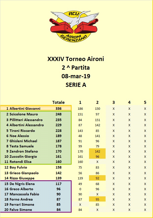 Nome:   Classifica A.jpg
Visite:  184
Grandezza:  182.8 KB