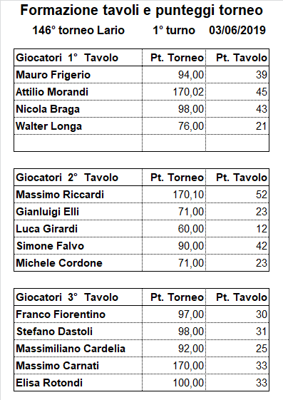 Nome:   146-1.png
Visite:  302
Grandezza:  20.1 KB