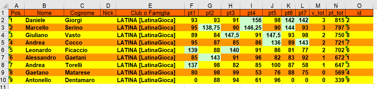 Nome:   classifica 7 turno.png
Visite:  96
Grandezza:  52.2 KB