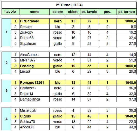 Nome:   20140401ris.PNG
Visite:  155
Grandezza:  40.2 KB