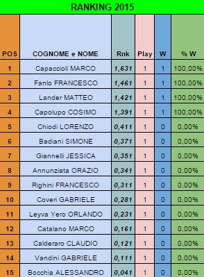 Nome:   Ranking20141110.jpg
Visite:  321
Grandezza:  105.0 KB