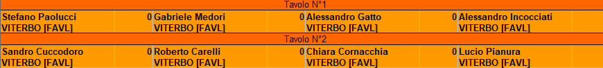 Nome:   tavoli SEMIFINALE.png
Visite:  134
Grandezza:  7.0 KB