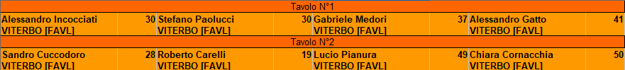 Nome:   tavoli SEMIFINALE.png
Visite:  100
Grandezza:  7.6 KB