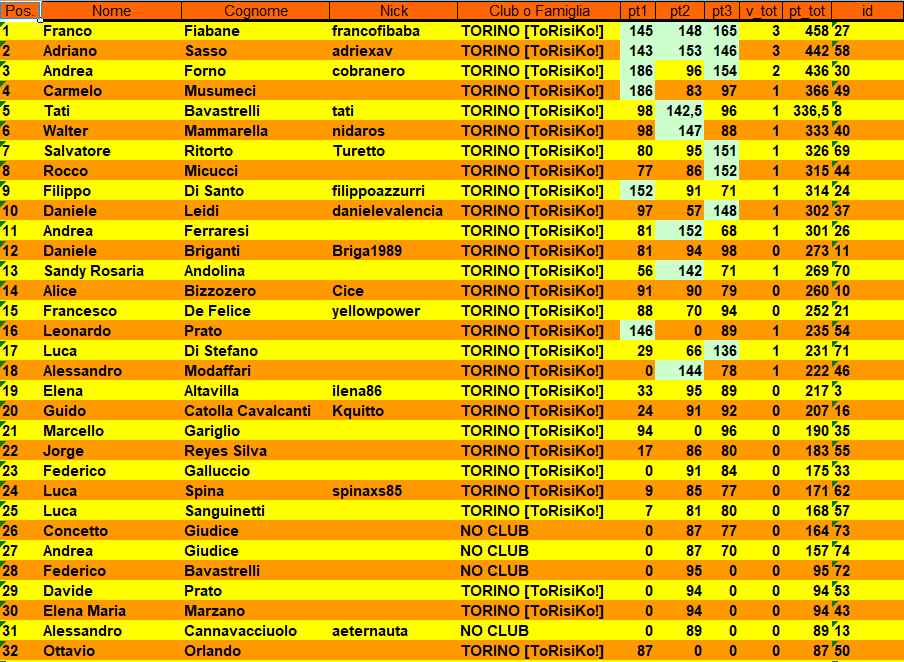 Nome:   classifica 3 turno.PNG
Visite:  77
Grandezza:  79.5 KB