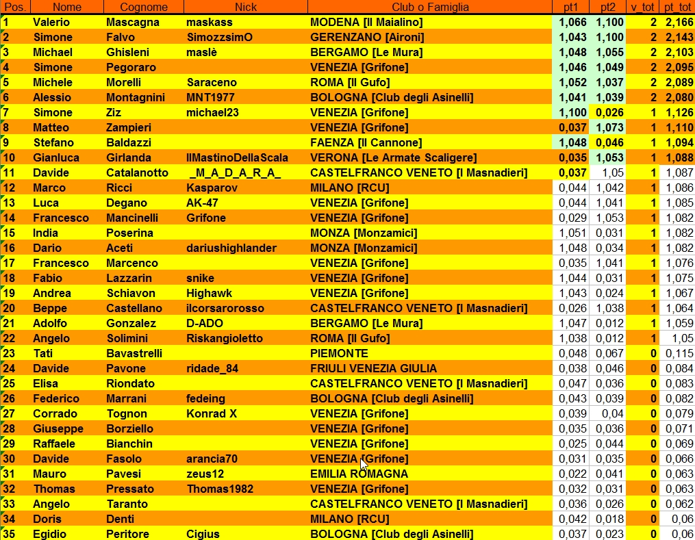 Nome:   classifica1.jpg
Visite:  495
Grandezza:  599.5 KB