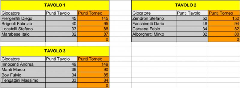 Nome:   Risiko_43Torneo - 3turno.jpg
Visite:  147
Grandezza:  44.9 KB