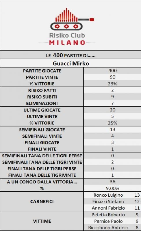 Nome:   400 guacci.jpg
Visite:  140
Grandezza:  57.5 KB