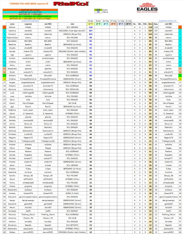 Nome:   class torneo II 1.jpg
Visite:  231
Grandezza:  136.1 KB