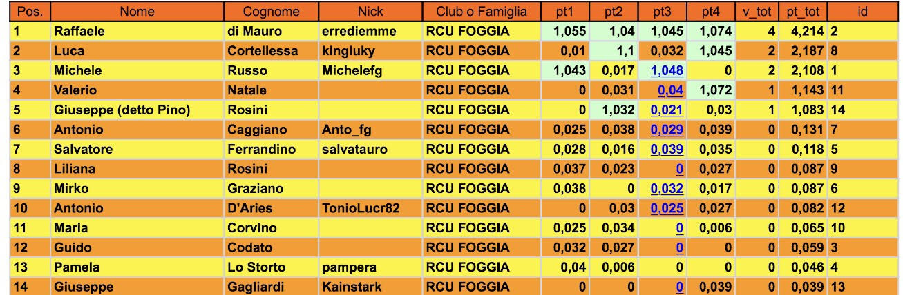 Nome:   classifica 4.jpg
Visite:  263
Grandezza:  157.5 KB