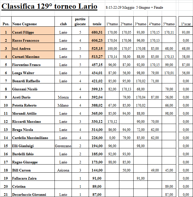 Nome:   129-5.png
Visite:  177
Grandezza:  46.6 KB