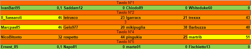 Nome:   risultati_turno_6.png
Visite:  105
Grandezza:  15.3 KB