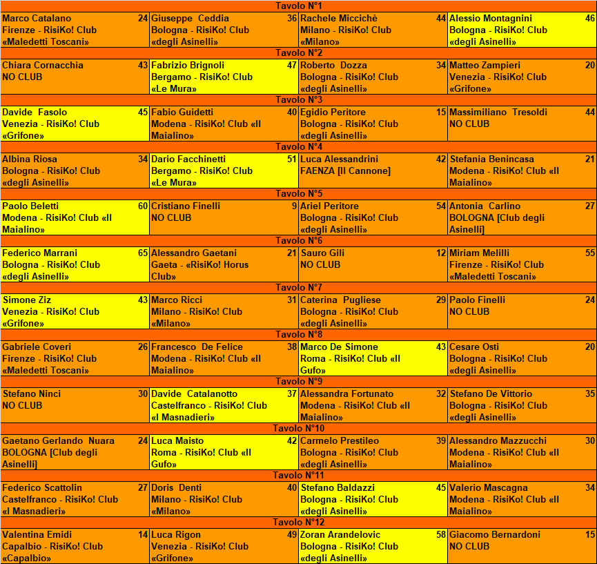 Nome:   20190617_ris1a.png
Visite:  348
Grandezza:  76.8 KB