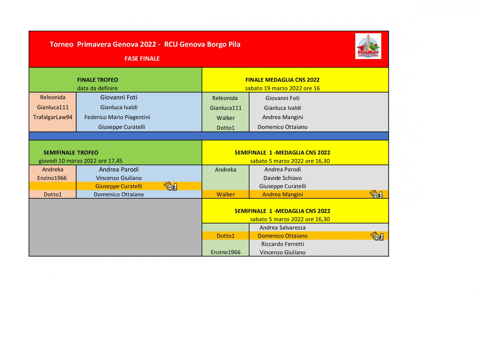 Nome:   tavoli-fase-finale-13032022.jpg
Visite:  157
Grandezza:  138.7 KB