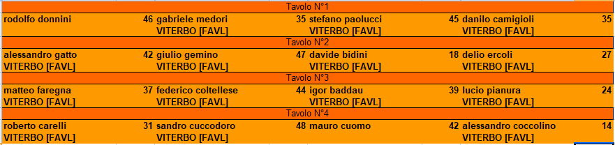 Nome:   ris3turn12camp.PNG
Visite:  232
Grandezza:  13.4 KB