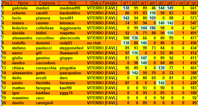 Nome:   class6turn12camp.PNG
Visite:  156
Grandezza:  43.4 KB