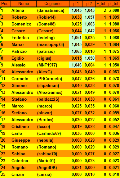 Nome:   20160202cla.png
Visite:  404
Grandezza:  28.4 KB