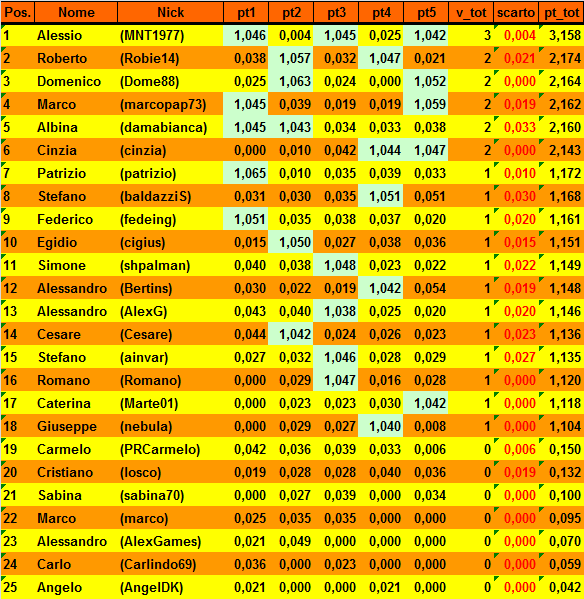 Nome:   20160315cla.png
Visite:  294
Grandezza:  53.2 KB