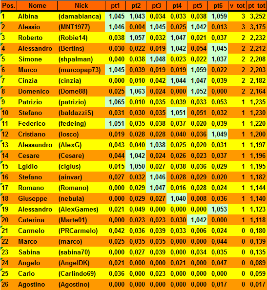 Nome:   20160322cla1.png
Visite:  277
Grandezza:  51.4 KB