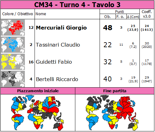 Nome:   CM34.T4.TV3.png
Visite:  209
Grandezza:  81.8 KB